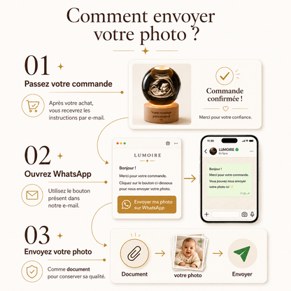 Lumoire™ – Lampe souvenir personnalisée